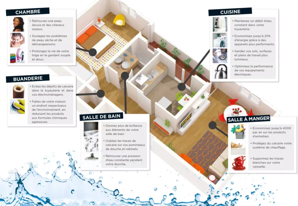 Adoucisseur d'eau, les bienfaits de l'eau douce dans le Doubs